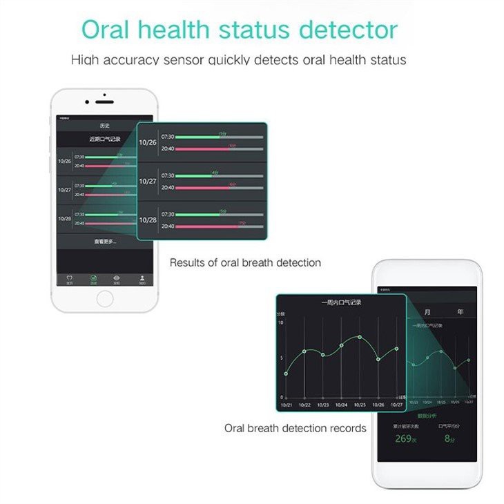 Smart Electric Toothbrush